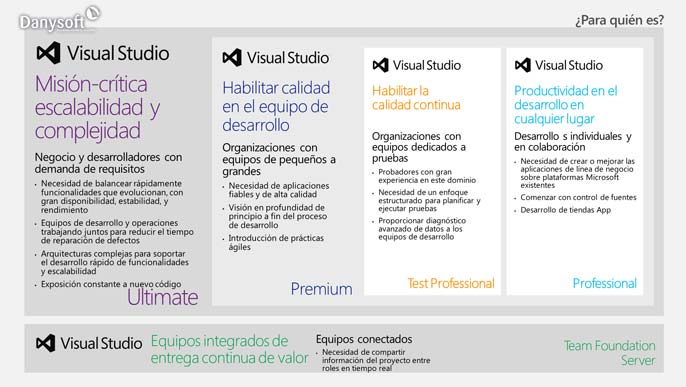 diferencias entre visual studio 2012 profesional, premium y ultimate, según a quién están dirigidas