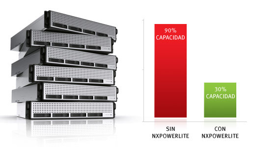 NXPowerLite for File Servers 4