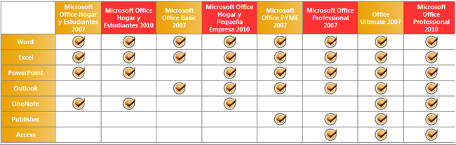 Comparación de versiones Office 2010
