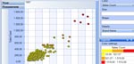 RadarCube WinForms OLAP Chart for MS Analysis