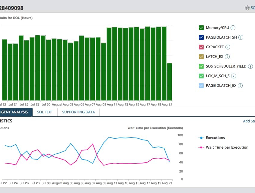 grafico Database Performance Analyzer v7
